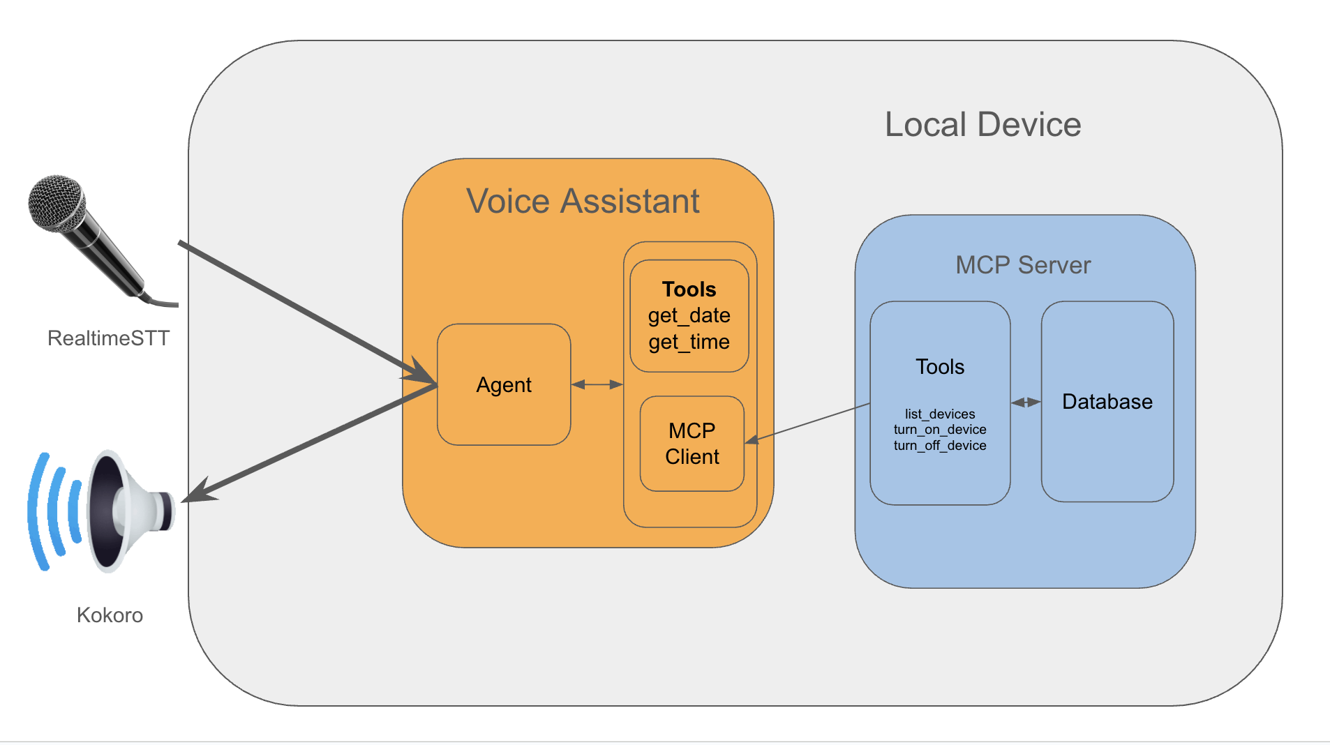 Build a Voice Assistant with LangGraph and MCP
