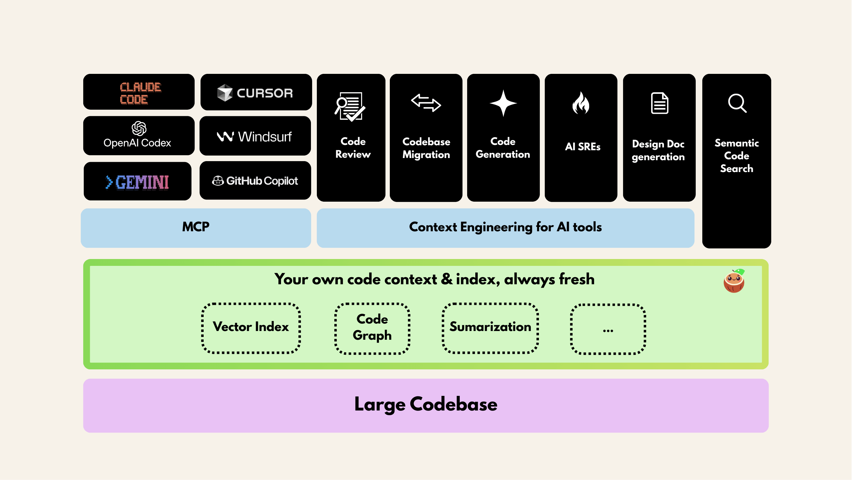 Real-time Codebase Indexing for MCP